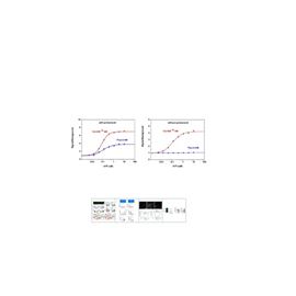 新型钙离子荧光探针Cal-520 AM实验试剂