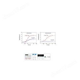 新型钙离子荧光探针Cal-520 AM实验试剂